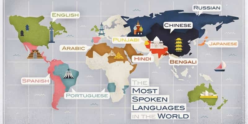 پرکاربردترین زبان ها در دنیا
