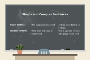 ساختار جمله در زبان انگلیسی